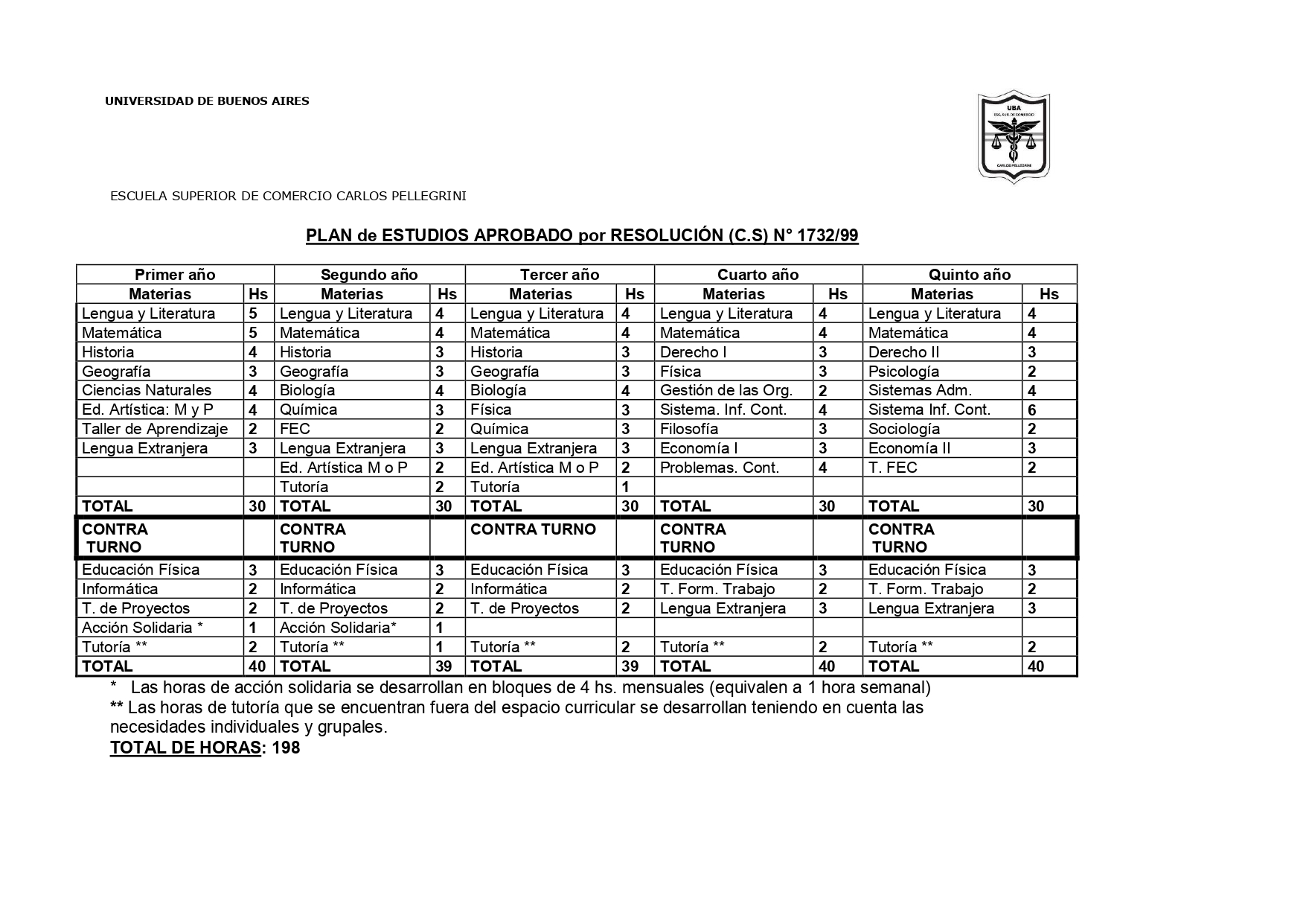 Plan de Estudios ESCCP