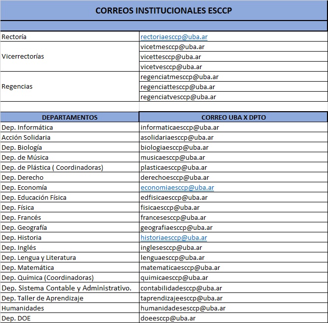 CORREOS DEPARTAMENTALES 2025